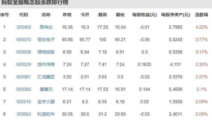 首发集团 蚂蚁集团首发过会，首发过会是什么意思及科创板上市流程