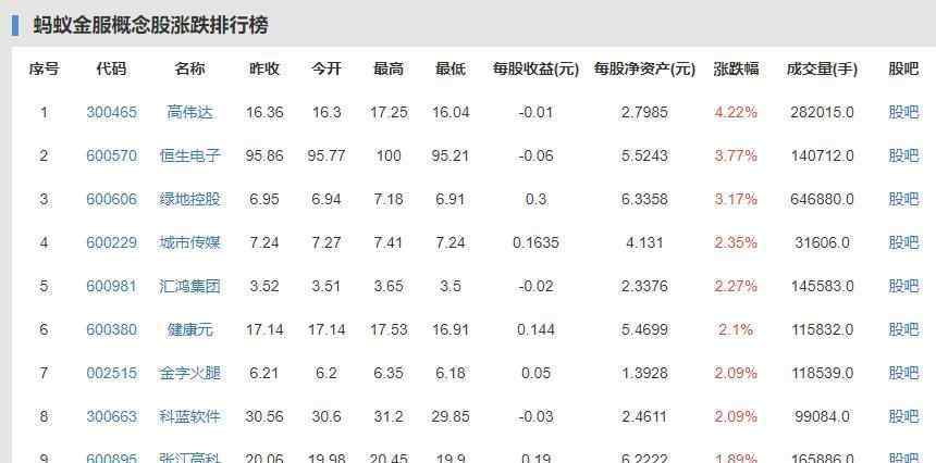 蚂蚁金服上市 蚂蚁金服上市IPO最新消息，蚂蚁金服具体什么时间上市？