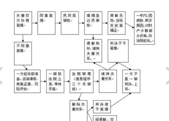 离婚债务纠纷 夫妻离婚债务纠纷该如何妥善解决，夫妻双方的共同债务有哪些？