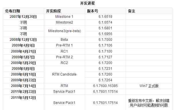 win7停止服务 Windows7一个月后停止服务支持是怎么回事，Windows7明年停止服务支持后能否继续使用