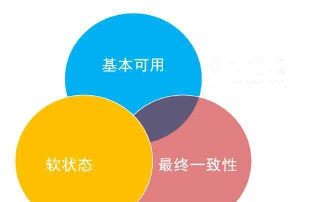分布式事务 什么是“分布式事务”？这回彻底懂了