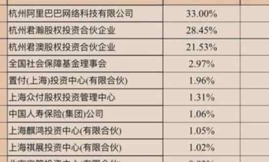 主板上市 蚂蚁集团为什么不在主板上市以及美股上市呢，原因是什么