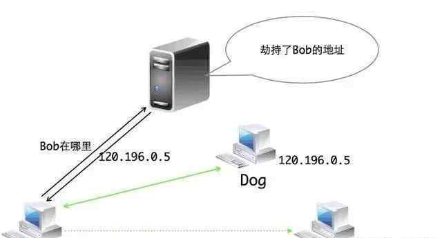 dns优化 Android网络优化篇-从DNS开始