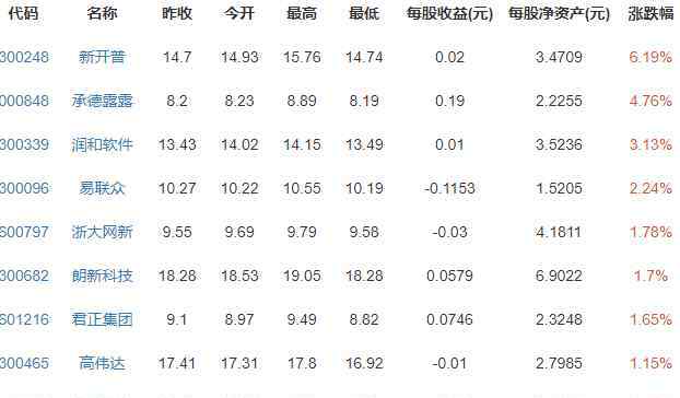 主板上市 蚂蚁集团为什么不在主板上市以及美股上市呢，原因是什么