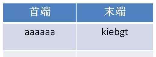彩虹表 信息摘要算法之MD5