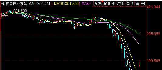 波音公司暴涨 波音公司暴涨了多少，波音公司暴涨的具体内容