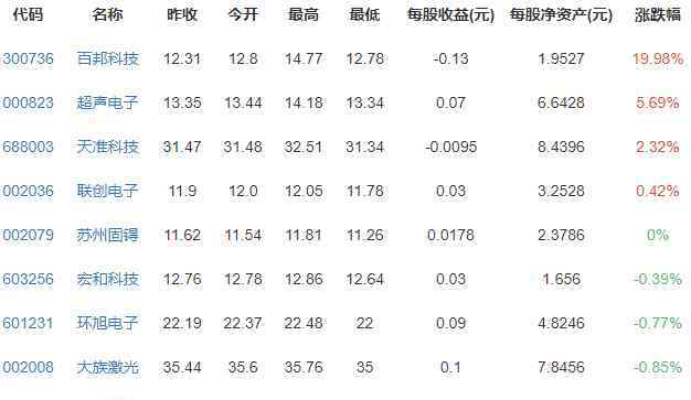 苹果手机发布顺序 iPhone12系列或分阶段发布是什么时候，iPhone12为什么分阶段发布
