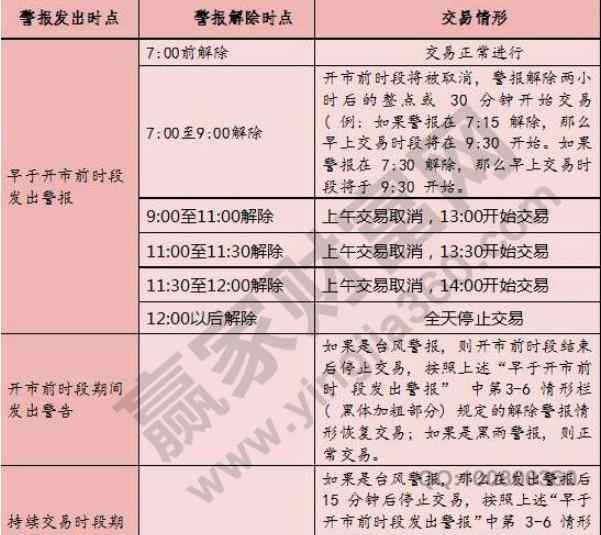 交易日直播 港股通交易日具体时间，交易日是怎么规定的