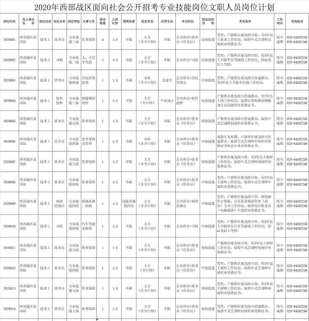 成都战区 西部战区招人！成都工作