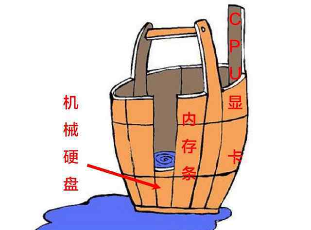 机械硬盘和固态硬盘的区别 加你如何分辨固态硬盘的好坏 史上最全的SSD固态硬盘知识扫盲