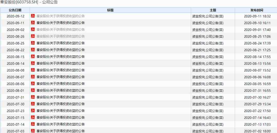 期神 太刺激！刚刚，A股“期神”大结局：5个月狂赚7.7亿，12日没了61%！还要跌停？
