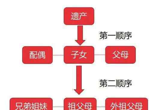 死笔顺 小石看法 |  父女在车祸中死亡，如何推定死亡顺序并确定继承人？