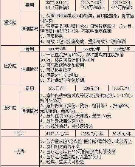 保险退保办理 保险退保怎么算，保险退保手续该如何办理呢？