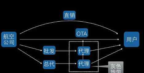 携程网机票预订流程 携程网出事邓超躺枪 解密携程网内部机票运作流程