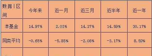 上投摩根阿尔法 上投摩根核心成长分析报告（000457）