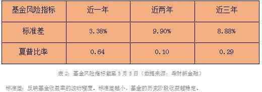 上投摩根阿尔法 上投摩根核心成长分析报告（000457）