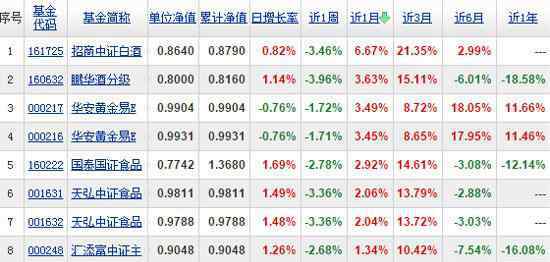 指数型基金排名 2016年5月指数型基金排名