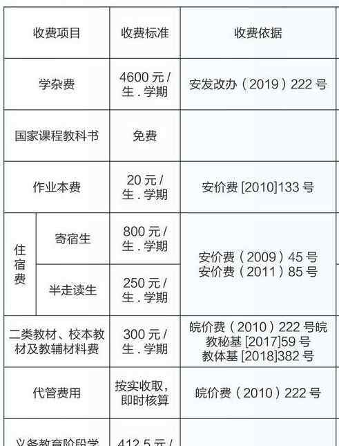 安庆市外国语学校 安庆外国语学校学费是多少