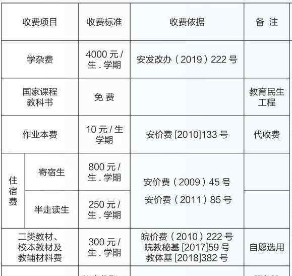 安庆市外国语学校 安庆外国语学校学费是多少