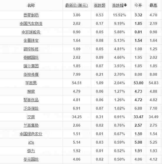 美丽中国概念股 中国概念股有哪些 美股中国概念股一览表