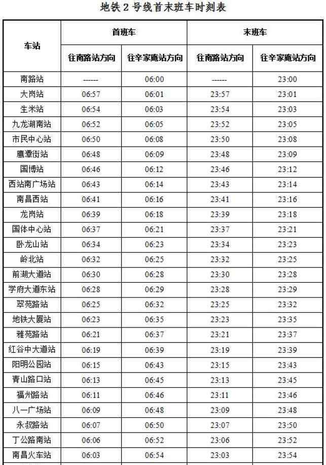南昌地铁 速看！南昌地铁、公交有重大调整！