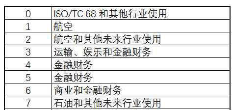 银行账号归属地 16位银行卡号大全和归属查询