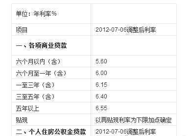 农村信用社贷款利率 2016农村信用社贷款利率表