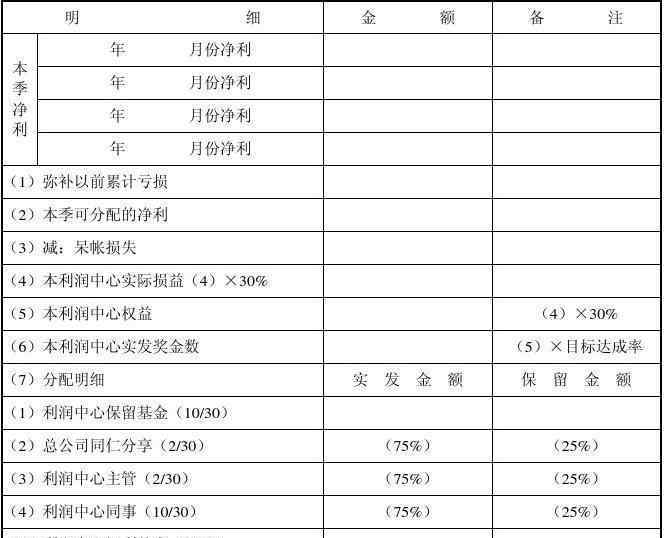 利润分配决议 利润分配方案由谁决定，公司不分配利润会不会被处罚？