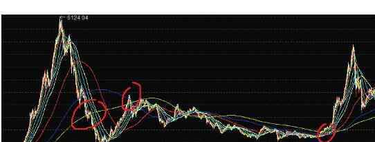 均线设置 股票均线怎么设置，合理设置还需要注意什么技巧？