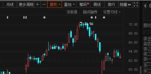 什么叫除权日 除权日是什么意思？除权计算方法的具体介绍