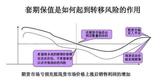 套保 套保是什么意思，套保的概念和作用是什么