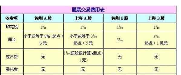 股票交易多少手 股票交易一手多少股，新手必须要掌握的炒股知识