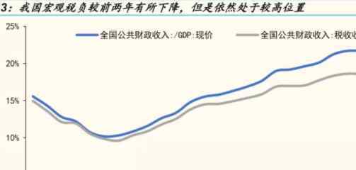 资本回报率 资本回报率计算公式是什么？资本回报率相关介绍