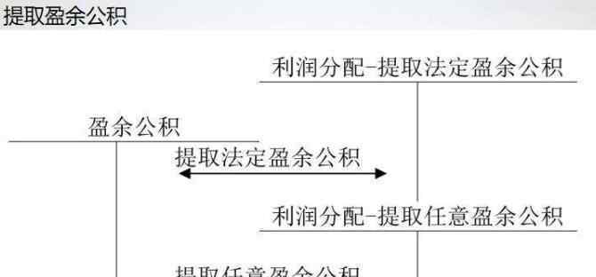 利润分配顺序 利润分配顺序是什么，上市公司利润分配顺序由什么决定