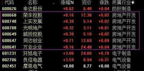 上海地产股 上海地产股有哪些，上海地产股如何查找