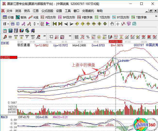 什么是横盘 股市横盘是什么意思，不同位置横盘的含义和应对方法