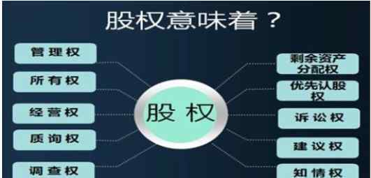 股份和股权的区别 股权和股份的区别有哪些，如何理解股权和股份