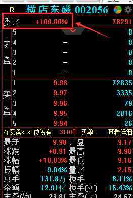 股票委比 股票委比是什么，股票委比有什么样的参考价值