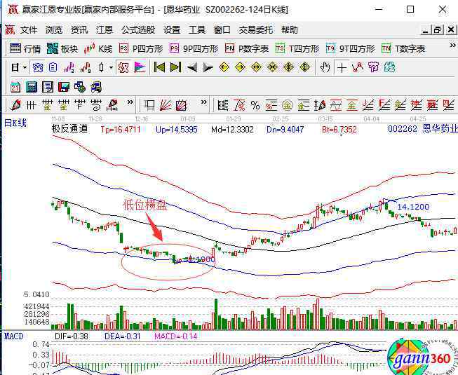 什么是横盘 股市横盘是什么意思，不同位置横盘的含义和应对方法