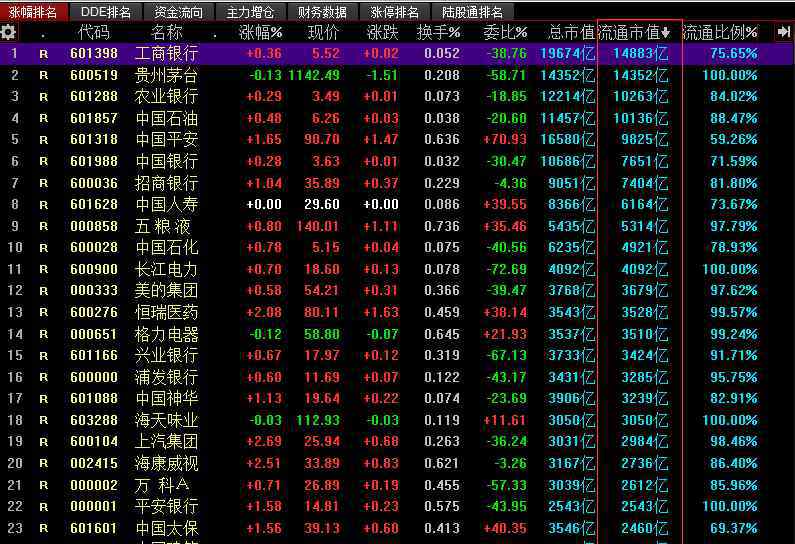 什么叫大盘股 什么是大盘股，大盘股的特点及其投资价值