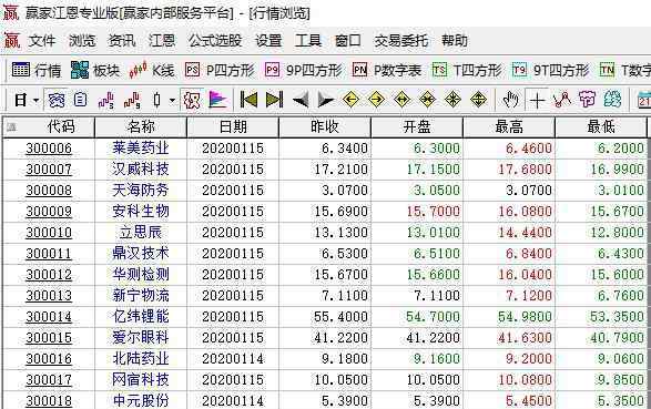 怎么开通创业板权限 股票创业板怎么开通，开通创业板有什么好处以及坏处