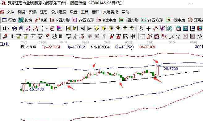 股市分析软件 股票行情软件哪个好，股票分析软件介绍