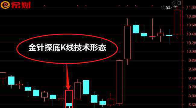 金针探底 股票金针探底是什么意思？转趋势信号之一