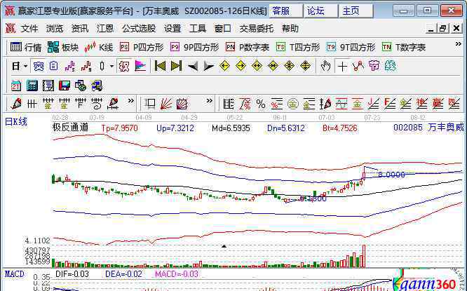 威海万丰奥威汽轮 汽车轮毂制造公司以及轮毂制造概念股的介绍