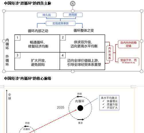 循环经济的核心 什么是循环经济 中国经济“双循环”的核心脉络