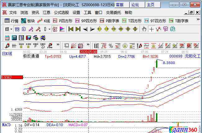 洪灾概念股 有关洪灾概念股及其先关上市公司的简单介绍