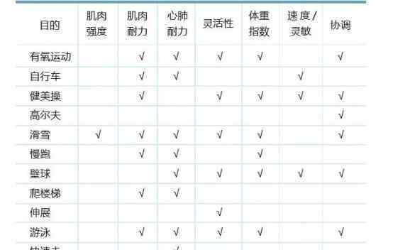 糖尿病运动 学会运动，能有效降糖，糖尿病不再只靠吃药打针