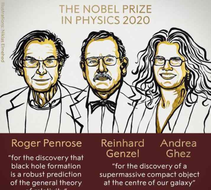 诺贝尔物理学奖 2020年诺贝尔物理学奖揭晓，3位科学家因黑洞研究获奖