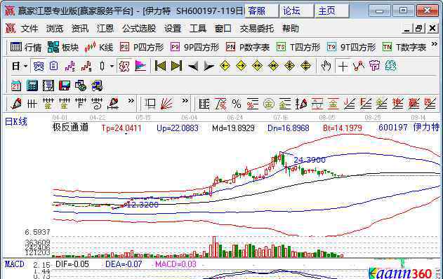 农业板块 农业板块龙头股有哪些，农业板块龙头股上市公司的简单介绍