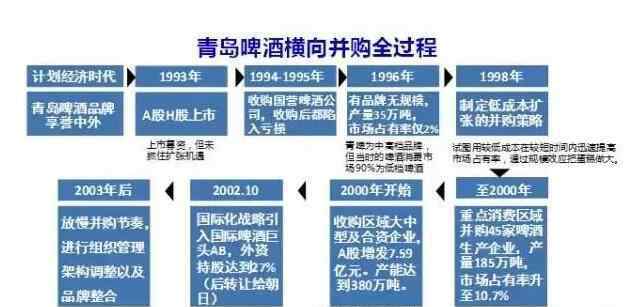 中国资本运作 中国资本运作的模式有哪些以及实战案例